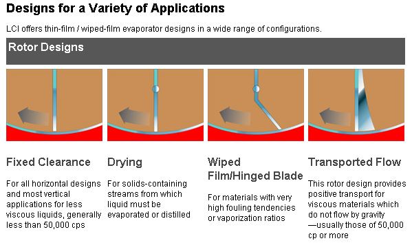 I Corporation, Thin Film Evaporators, Lecithin Dehydration, Short path evaporation Dryers, Flakers and Distillation.